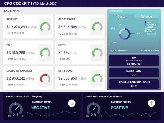 10 lợi ích khi ứng dụng báo cáo Business Intelligence (BI)