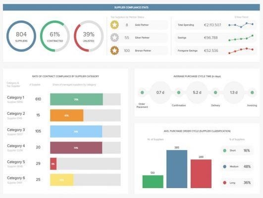 Báo cáo KPI tối ưu hóa chiến lược mua sắm