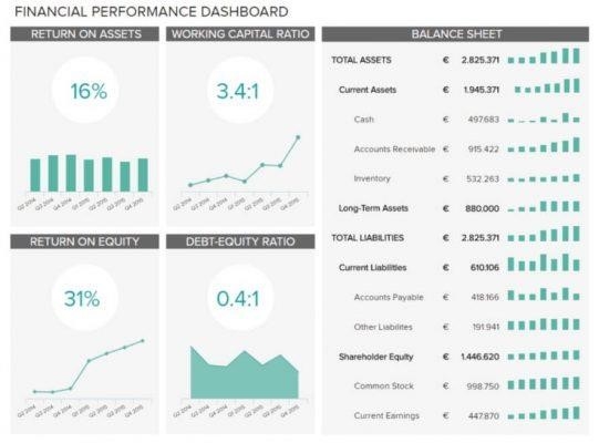 dashboard báo cáo thông minh về tình hình tài chính.jpg