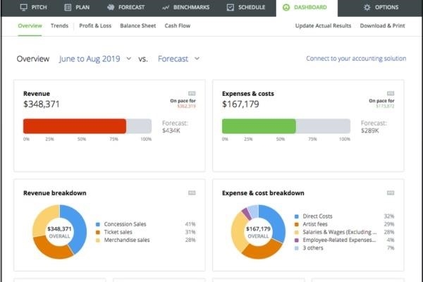 EquityNet không chỉ giúp doanh nghiệp lập kế hoạch chi tiết mà còn giúp bạn tìm kiếm các nhà đầu tư