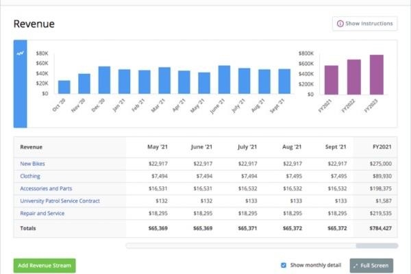 LivePlan là phần mềm được đánh giá có giao diện không quá phức tạp, thân thiện với người dùng.