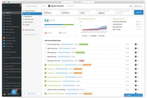Base Wework cung cấp các giao diện quản lý đa dạng như biểu đồ Gantt, Kanban, hay to do list.