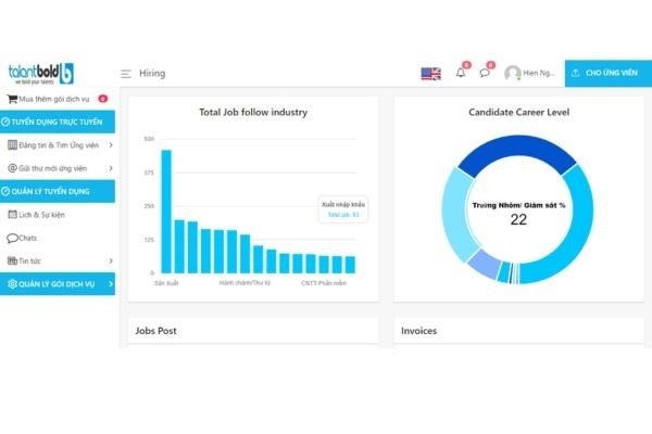 Talent Bold Hiring là phần mềm phát triển trên nền tảng đám mây, dễ sử dụng và có tính bảo mật cao.