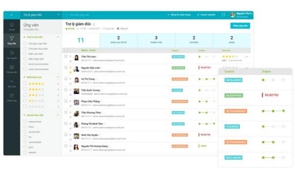 Phần mềm Talent Solution giúp doanh nghiệp xây dựng nên nguồn ứng viên “yêu thích” doanh nghiệp.