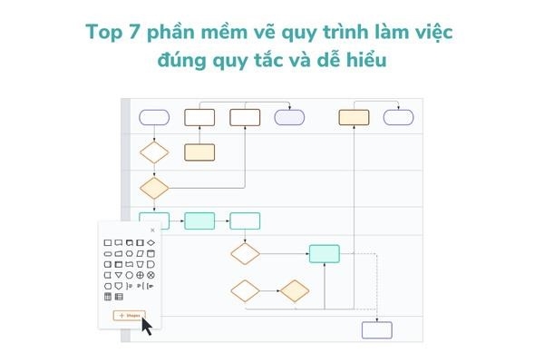 7 phần mềm vẽ quy trình làm việc đúng quy tắc và dễ hiểu