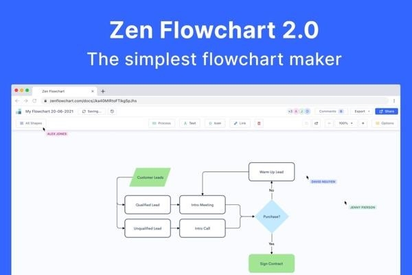 Zen Flowchart là phần mềm được nhiều doanh nghiệp trên khắp thế giới tin dùng