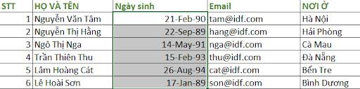 CÁCH 3: Định dạng ngày, tháng, năm bằng Custom Format