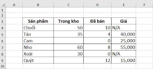 Bài tập sử dụng hàm count