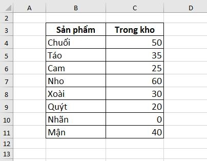 Bài tập sử dụng hàm count