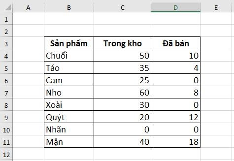 Ứng dụng của hàm Subtotal dạng 1