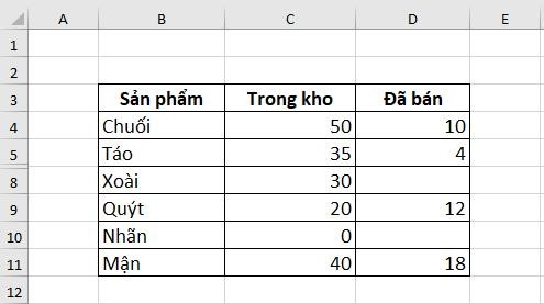 Ứng dụng của hàm Subtotal dạng 4