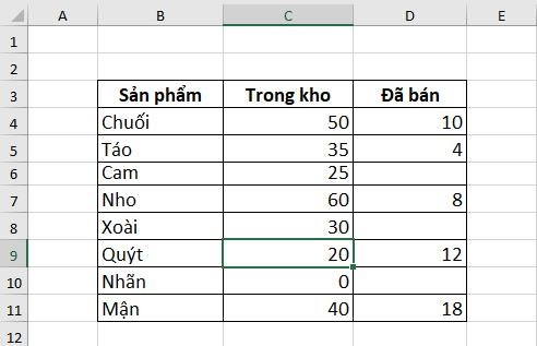 Ứng dụng của hàm Subtotal dạng 4