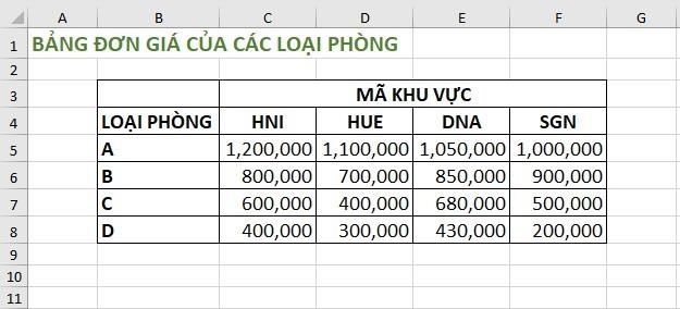 Xác định dữ liệu có nhiều điều kiện bằng cách kết hợp hàm index và hàm match