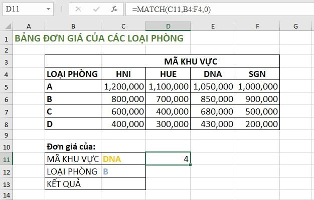 Xác định vị trí MÃ KHU VỰC trên cột thứ mấy