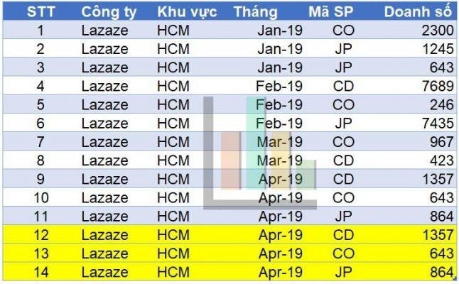 Lọc trùng trong excel / cách tìm dữ liệu trùng trong excel