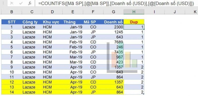 Hàm lọc dữ liệu trùng nhau trong excel / kiểm tra trùng trong excel