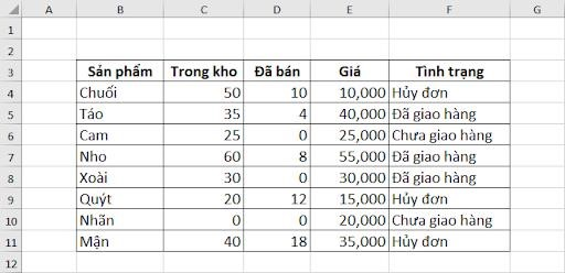 Cách sử dụng hàm Countif và hàm Countifs