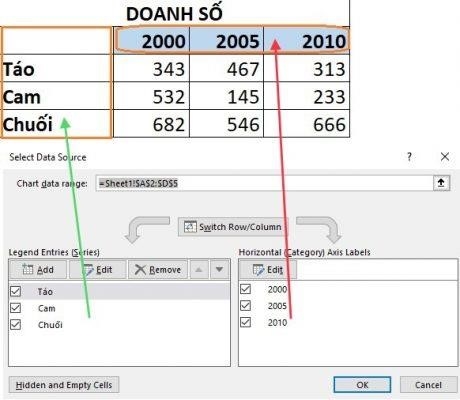 Cách thay đổi dữ liệu đã sử dụng để vẽ biểu đồ