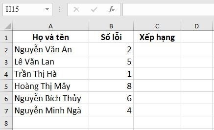 Sử dụng hàm RANK để xếp thứ hạng giảm dần