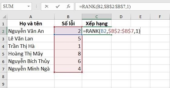 Sử dụng hàm RANK để xếp thứ hạng giảm dần