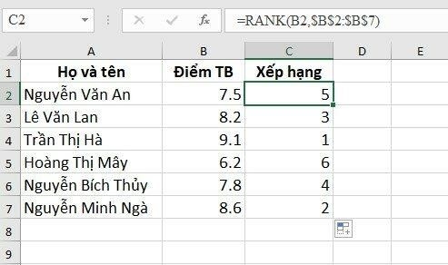 Sử dụng hàm RANK để xếp thứ hạng tăng dần 