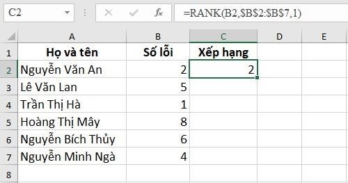 Sử dụng hàm RANK để xếp thứ hạng giảm dần