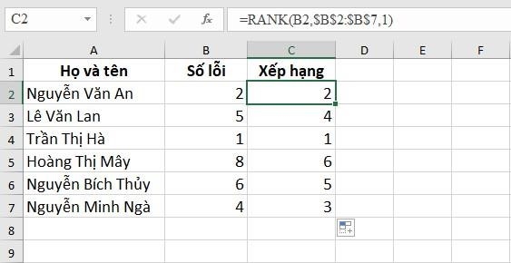 Sử dụng hàm RANK để xếp thứ hạng giảm dần