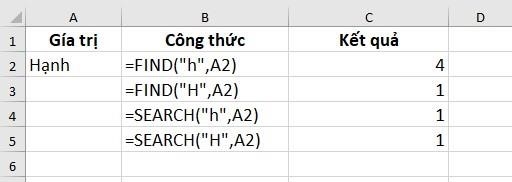 So sánh giữa hàm FIND và hàm SEARCH