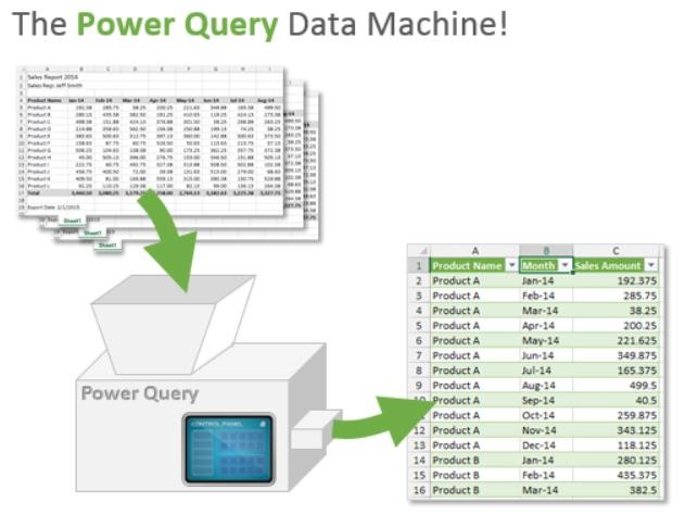 h1. Hướng dẫn power query cơ bản dành cho người mới