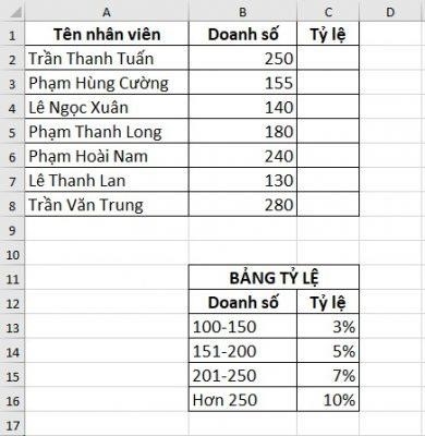 Cách hiểu hàm IF lồng hoạt động như thế nào?