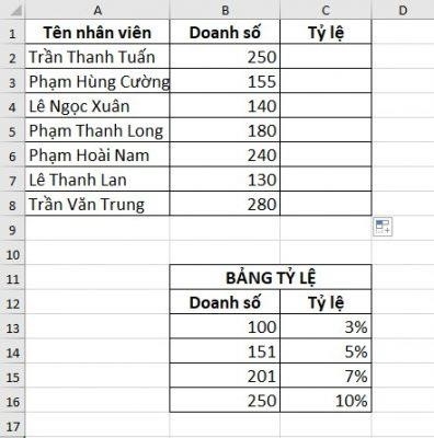 Hàm có thể thay thế hàm IF lồng và công thức của hàm