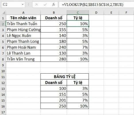 Hàm có thể thay thế hàm IF lồng và công thức của hàm