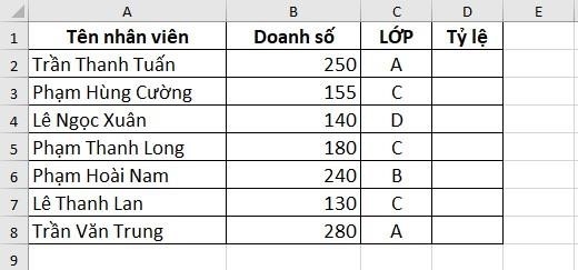 Hàm có thể thay thế hàm IF lồng và công thức của hàm