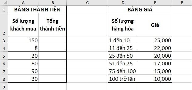 Hàm IF lồng bao gồm cả các phép tính