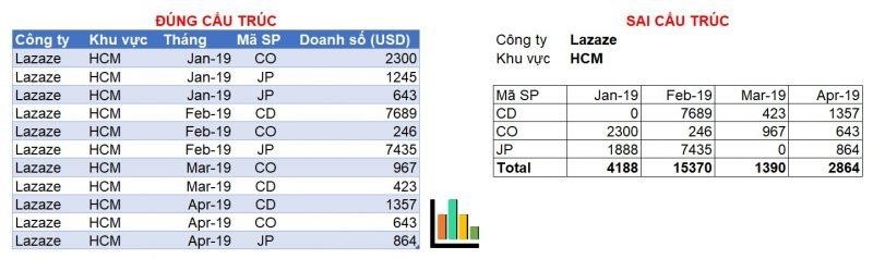 Power Query là gì? – Hướng dẫn sử dụng power query