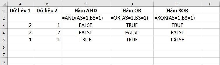 Các hàm logic (OR, AND, XOR)