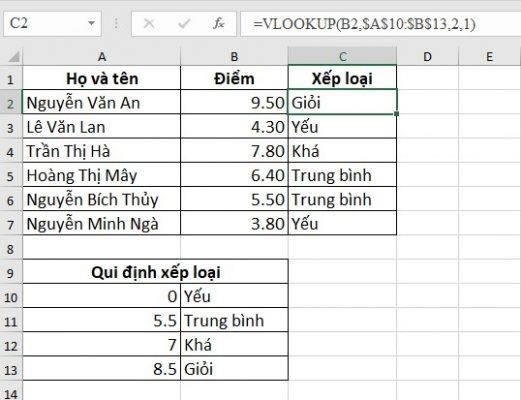 Hàm VLOOKUP