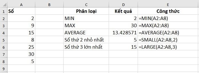 Hàm tìm ra giá trị lớn nhất, nhỏ nhất và trung bình