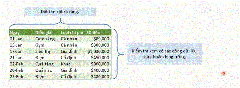 Điểm quan trọng cần lưu ý khi tạo PivotTable