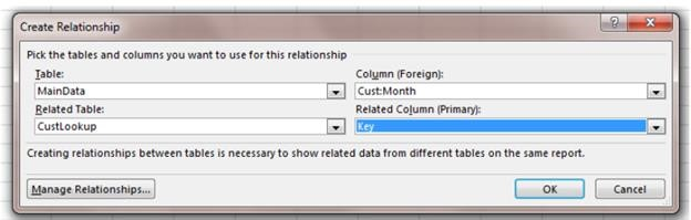 H3. Power pivot là gì? – Pivot table pane