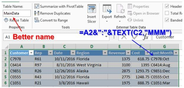 H1. Power pivot là gì? – Thời đại của bảng tổng hợp master đã sắp kết thúc