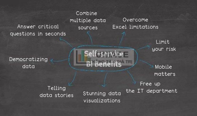 Lợi ích của Self-service BI