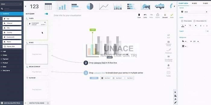 Dashboard KPI tài chính Self-service BI