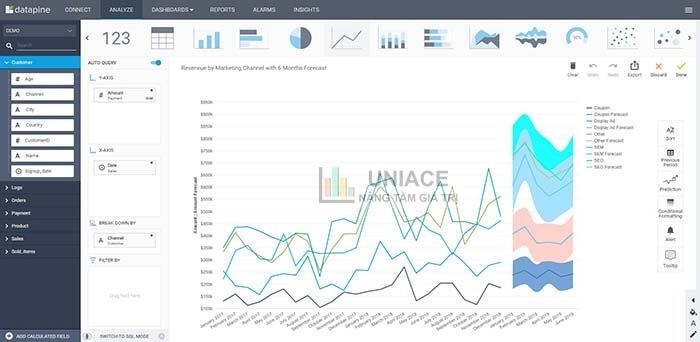 Ví dụ công cụ phân tích dữ liệu dự đoán