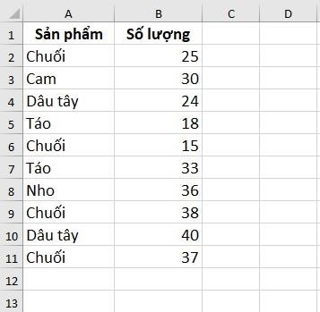 Cách tính tổng dữ liệu được lọc bằng hàm SUBTOTAL