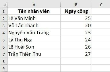 Cách tính tổng trong Excel bằng hàm SUM 