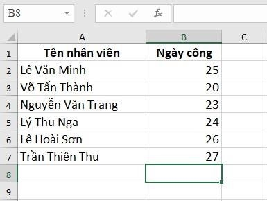 Cách tính tổng trong Excel bằng hàm SUM 