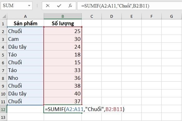 Tính tổng bằng hàm SUMIF