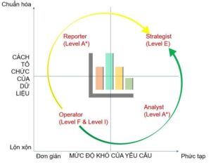 hoc business analyst business intelligence o dau 747926