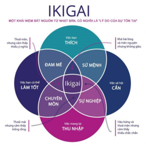 ikigai la gi 3 cach co duoc tinh than ikigai nhu nguoi nhat 191904